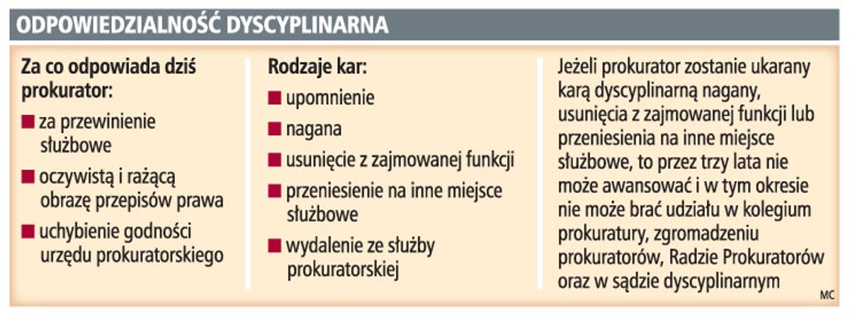 Odpowiedzialność dyscyplinarna