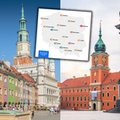 Najlepsze miasta do życia w Polsce. Zdecydowany lider i Warszawa daleko w tyle [RANKING]