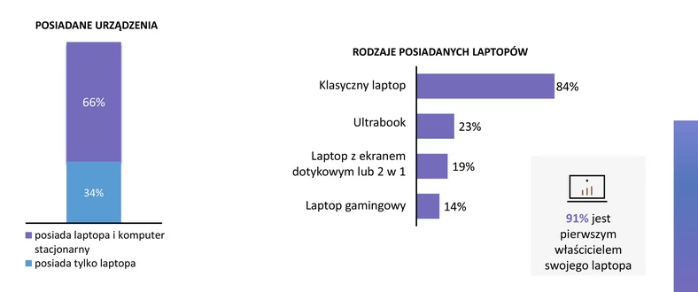 posiadane