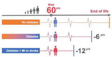 a kezelés a stroke és a cukorbetegség