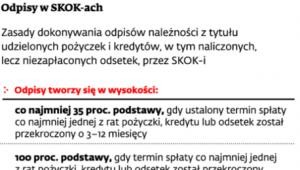 Odpisy w SKOK-ach