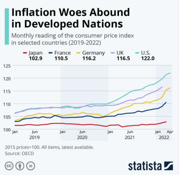 Inflacja w wybranych zachodnich państwach