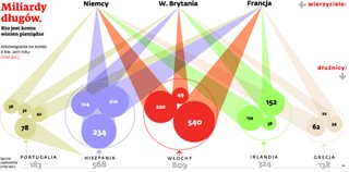 Europa na pięć minut przed zapaścią