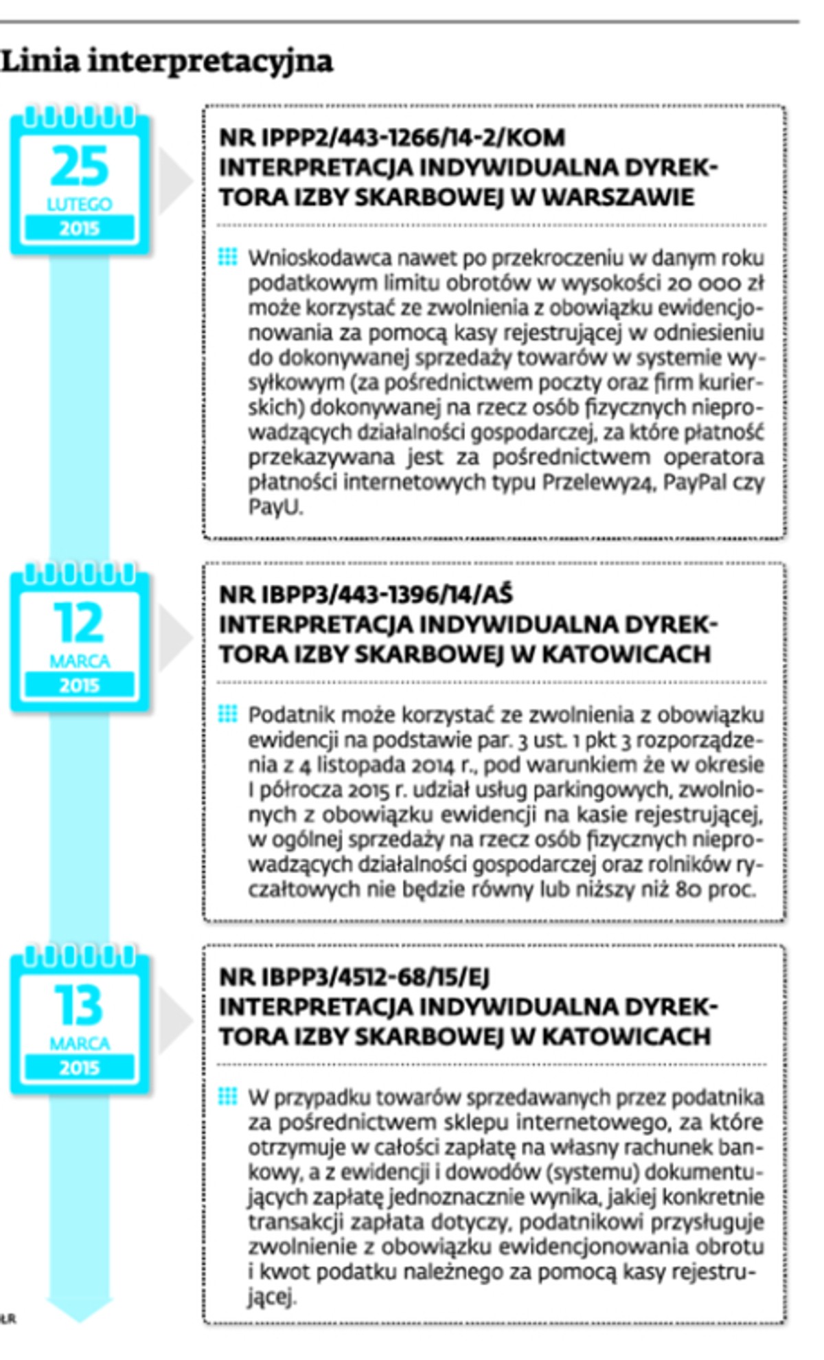 Linia interpretacyjna