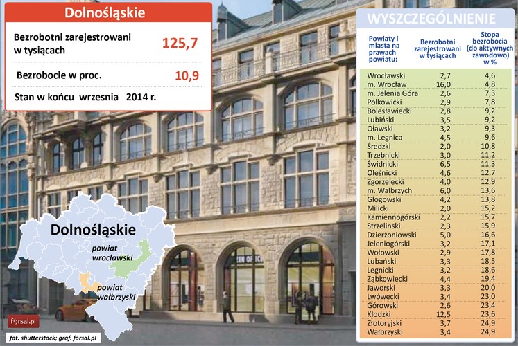 Sprawdź też, ranking bezrobocia w polskich regionach. <a href='http://forsal.pl/galerie/836825,zdjecie,1,czarne-dziury-bezrobocia-kontra-pelna-rownowaga-na-rynku-pracy-ranking-polskich-powiatow.html' style='color: blue'> Czarne dziury bezrobocia kontra pełna równowaga na rynku pracy. </a>