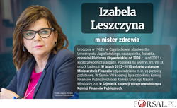 Kim jest Izabela Leszczyna? Minister zdrowia [BIOGRAM]