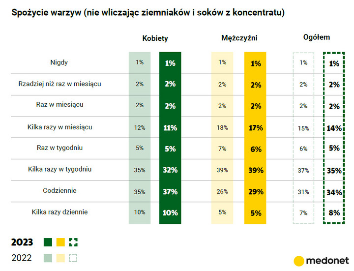 Narodowy Test Żywienia Polaków 2023