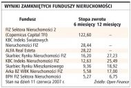 Wyniki zamkniętych funduszy
    nieruchomości