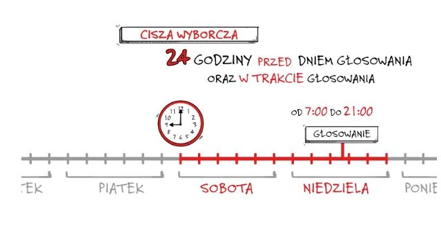 Wybory Prezydenckie 2020 Cisza Wyborcza Co Wolno A Czego Nie