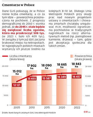 Cmentarze w Polsce