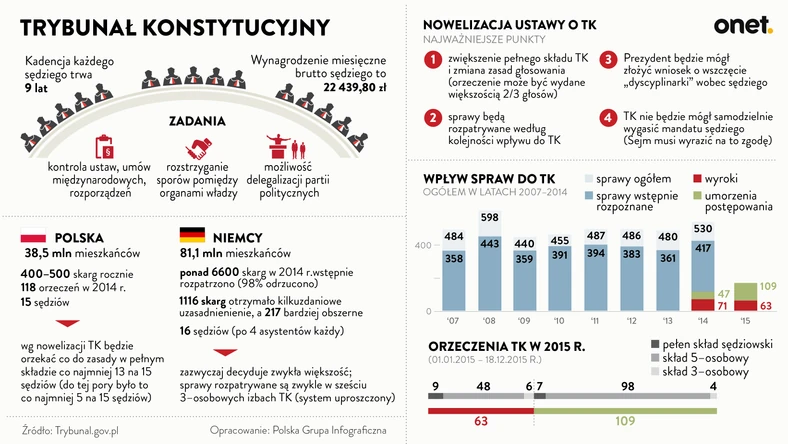 Wszystko, co musisz wiedzieć o TK