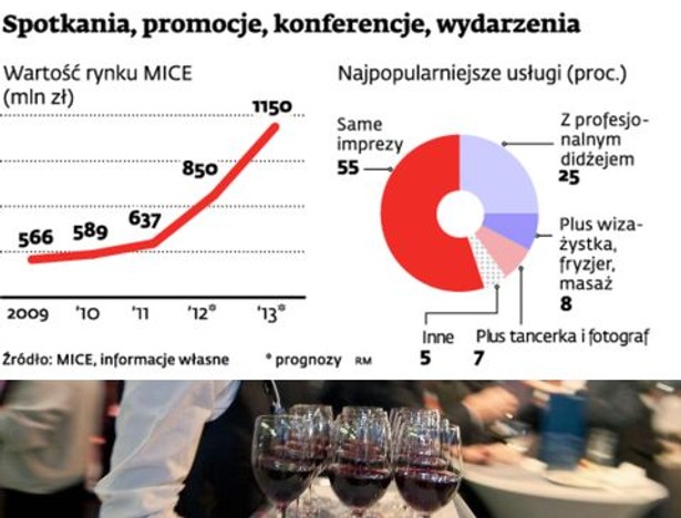 Spotkania, promocje, konferencje, wydarzenia