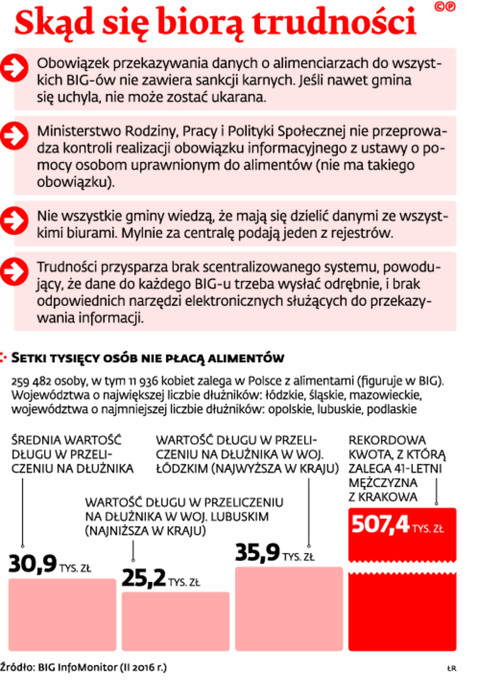 Skąd się biorą trudności