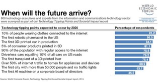 Technologia przyszłości: Jak będziemy żyć w 2030 roku?