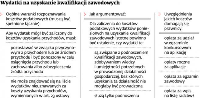 Wydatki na uzyskanie kwalifikacji zawodowych