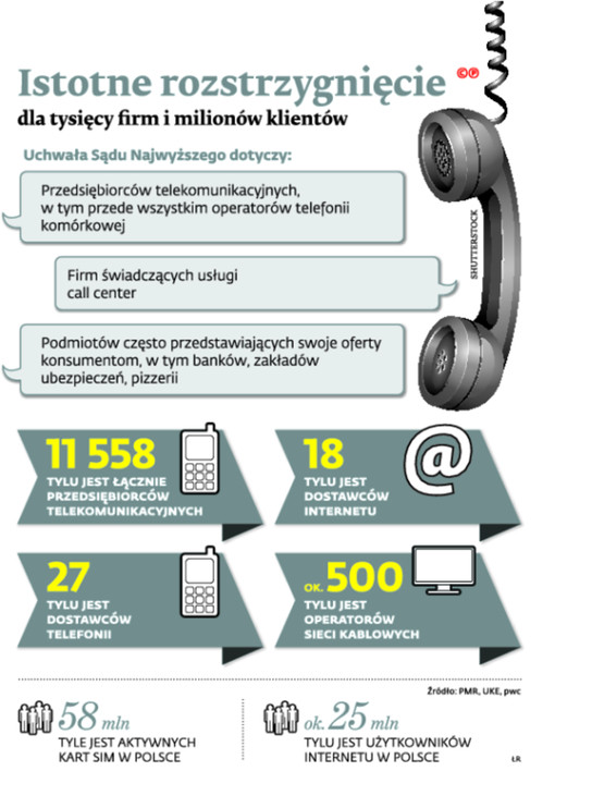 Istotne rozstrzygnięcie dla tysięcy firm i milionów klientów