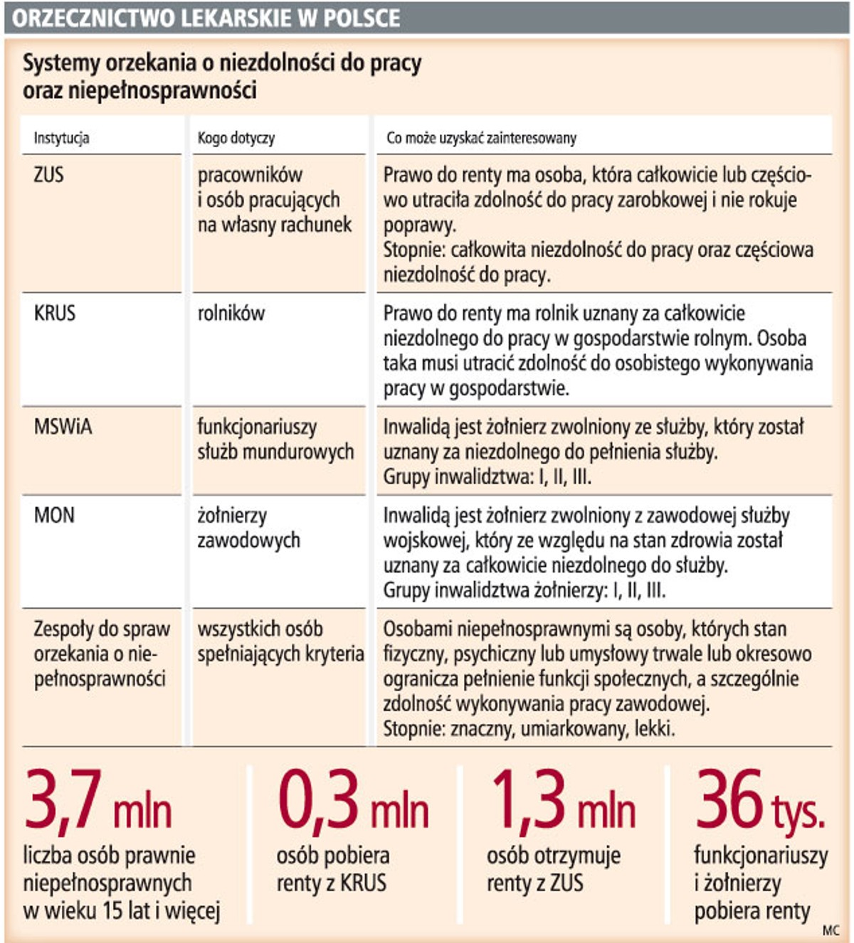 Orzecznictwo lekarskie w Polsce