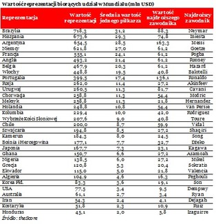 Piłkarze na wagę złota. Messi jest warty tyle samo, co 484 apartamenty