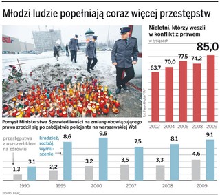 Wiek nie złagodzi kary za atak na policjanta