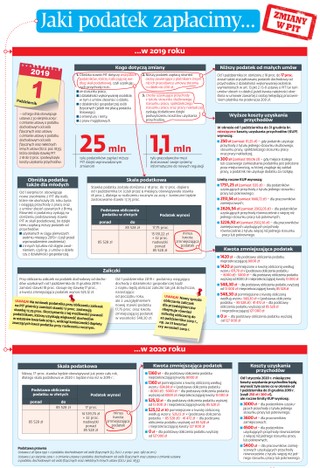 Jaki podatek zapłacimy? [ŚCIĄGAWKA]
