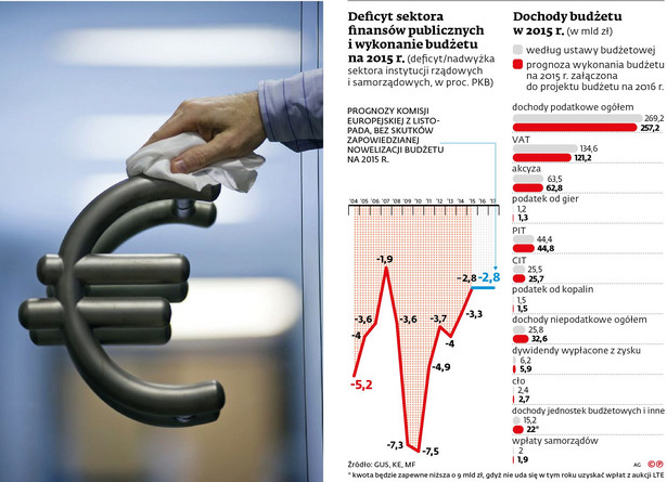 Deficyt sektora finansów publicznych 2015