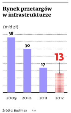 Wybór jest prosty: nowe prawo albo fala upadłości