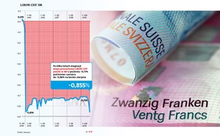 Raty kredytów frankowych będą niższe. LIBOR CHF mocno spadł