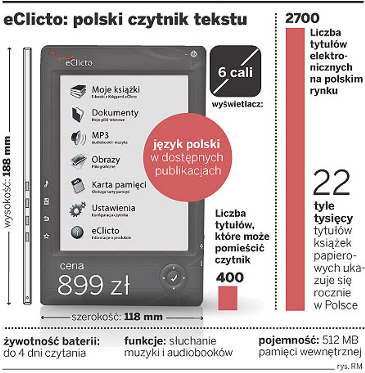eClicto: polski czytnik tekstu