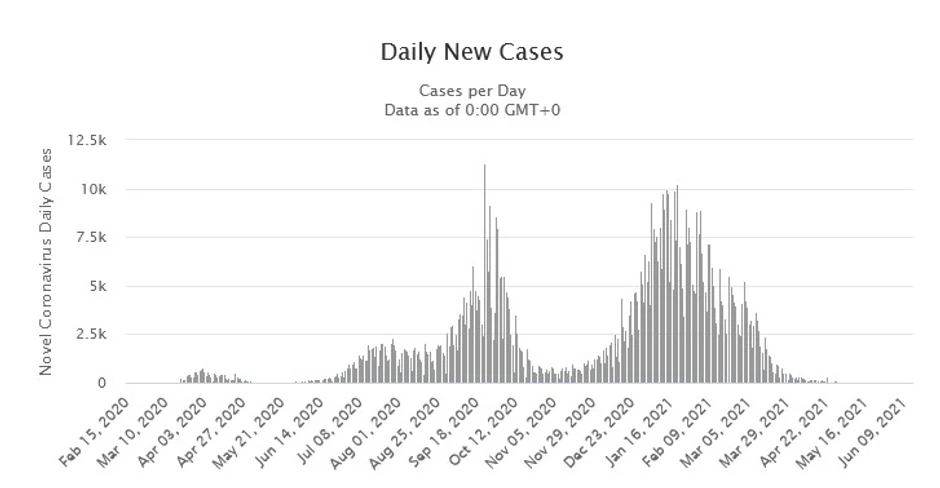 Broj novih slučajeva u Izraelu
