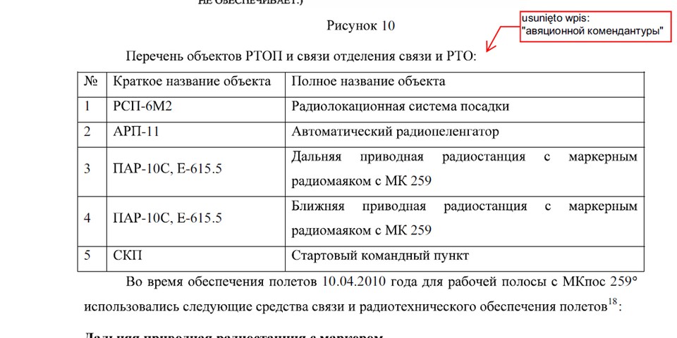 Raport końcowy MAK ze wskazaniem zmian do projektu raportu - str. 60