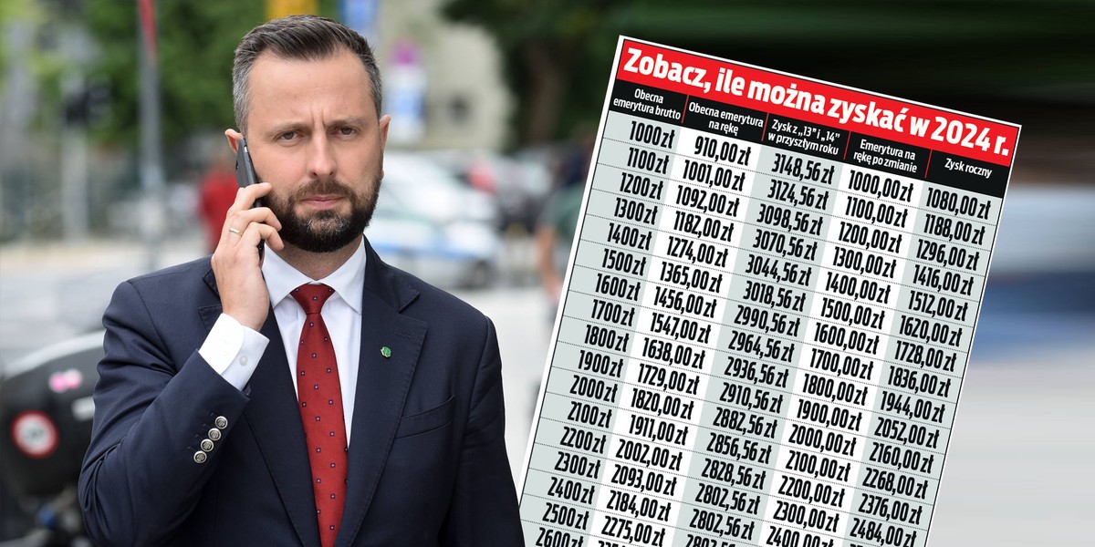 Kto zyskałby, a kto mógłby stracić, gdyby pomysł Władysława Kosiniaka-Kamysza wszedł w życie? Sprawdzamy