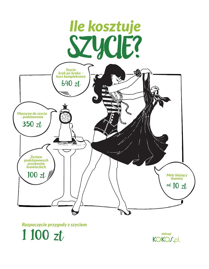 Moda na szycie. Ile to kosztuje?