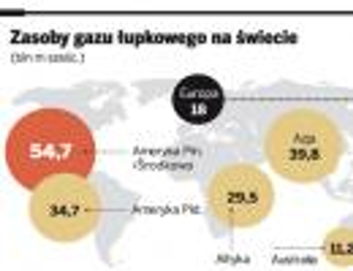 Zasoby gazu łupkowego na świecie