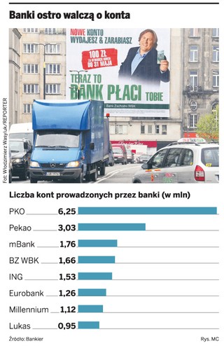 Konta w BZ WBK ruszyły dzięki Depardieu