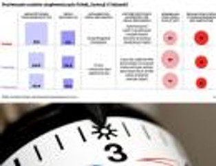 Rynek ciepła w Polsce, Szwecji i Finlandii - porówananie