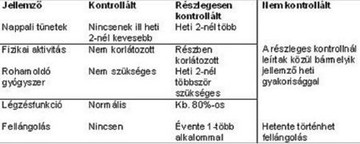 asztma-d000013D2097c7654a190
