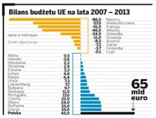 Skąpcy z Unii zamrożą wydatki