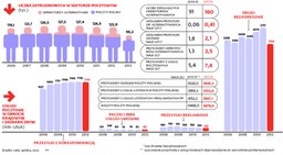 Poczta zwalnia pracowników. Czas na rozwój przez cięcie etatów