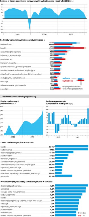 Różnica w liczbie podmiotów wpisywanych i wykreślanych z rejestru REGON (tys.)