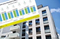 Czy przeciętne wynagrodzenie wystarczy na mieszkanie na kredyt? Sprawdzamy