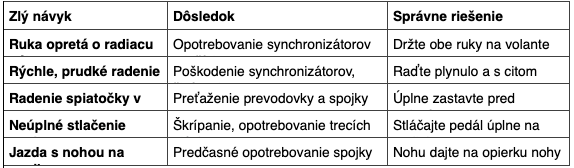 Ako správne radiť a chrániť prevodovku.