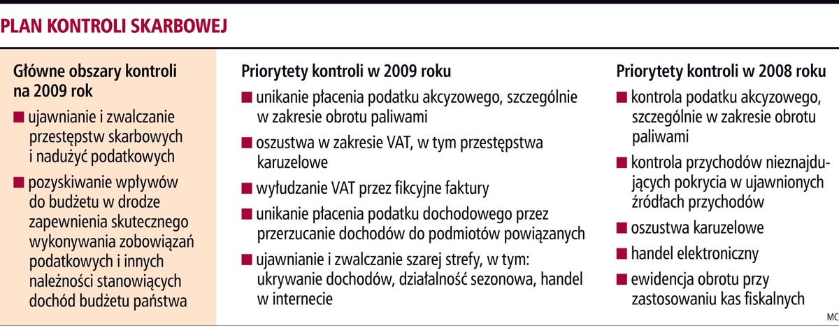 Plan kontroli skarbowej