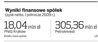 Spółka córka PGNiG chce od Petrolinvestu 3 mln dol.