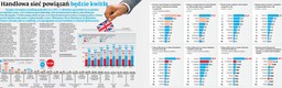 Brexit: Handlowa sieć powiązań będzie kwitła