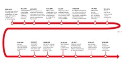 Reforma edukacji po 2 latach: sprawdzamy, jak ze zmianami radzą sobie uczniowie, rodzice i nauczyciele [ANALIZA]