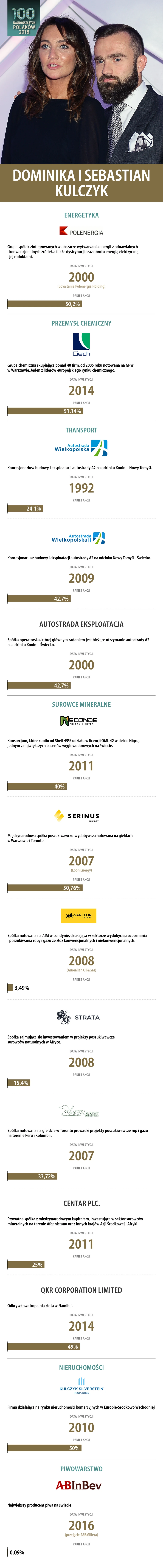 Majątek Sebastiana i Dominiki Kulczyk