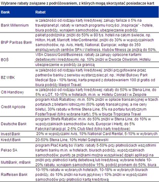 Bank „zafunduje” tańsze wakacje