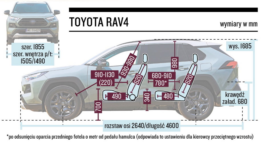 Toyota RAV4 5 generacja – wymiary