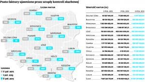 Puste faktury ujawnione przez urzędy kontroli skarbowej