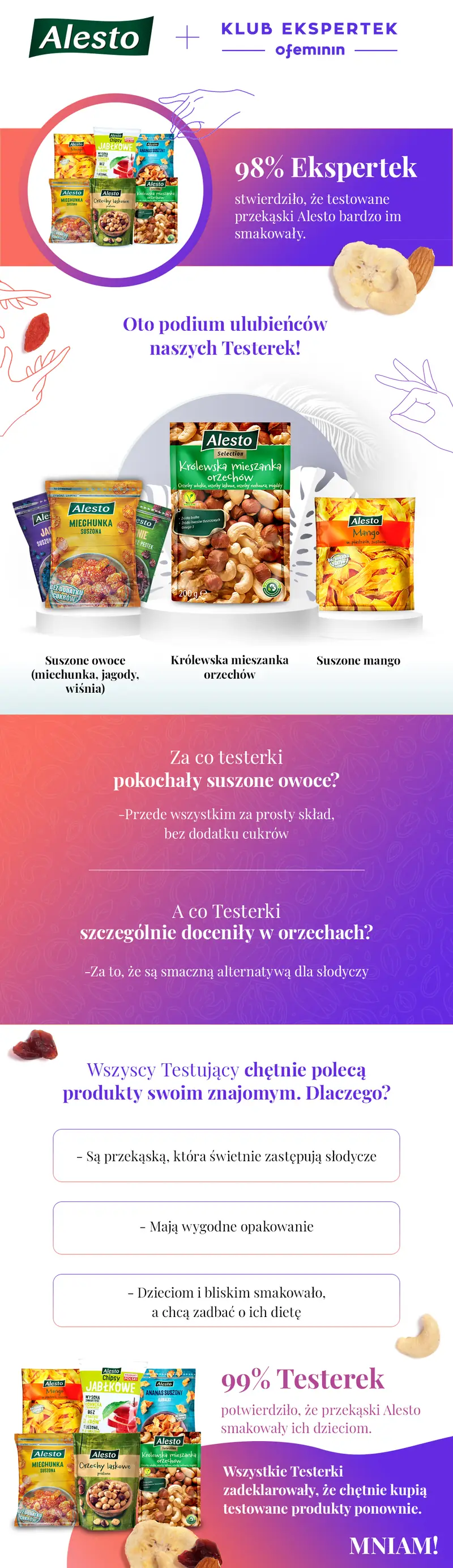 Co Ekspertki sądzą o przekąskach Alesto?